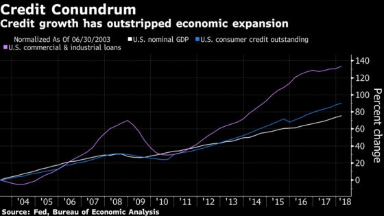 Markets Tell Fed Tightening Must Stop, Macquarie's Shvets Says