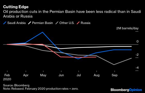 Reports of Shale’s Death Were Greatly Exaggerated