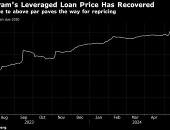 relates to MoneyGram Misses Deadline on $398 Million Leveraged Loan Deal