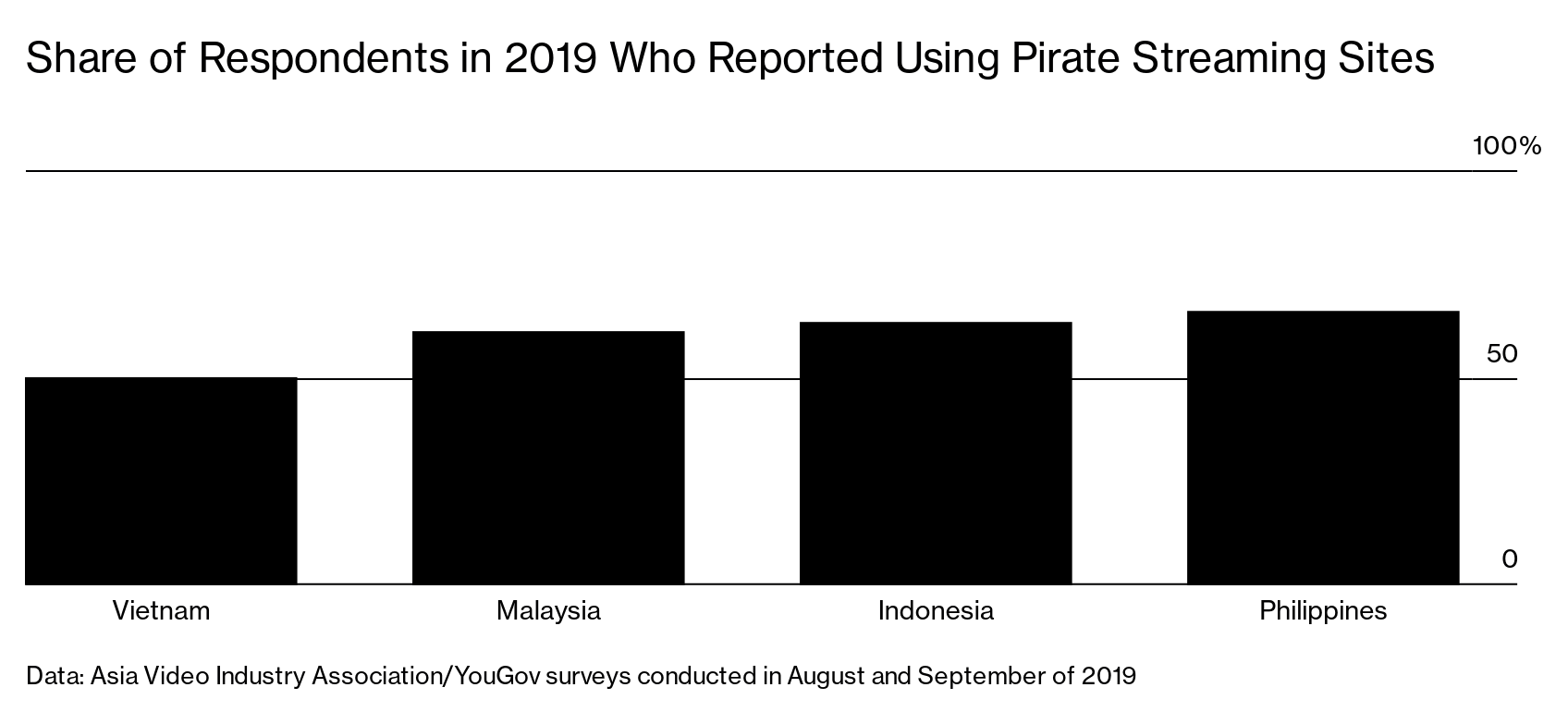 Disney Dis Netflix Nflx Battle Piracy In Southeast Asia Bloomberg