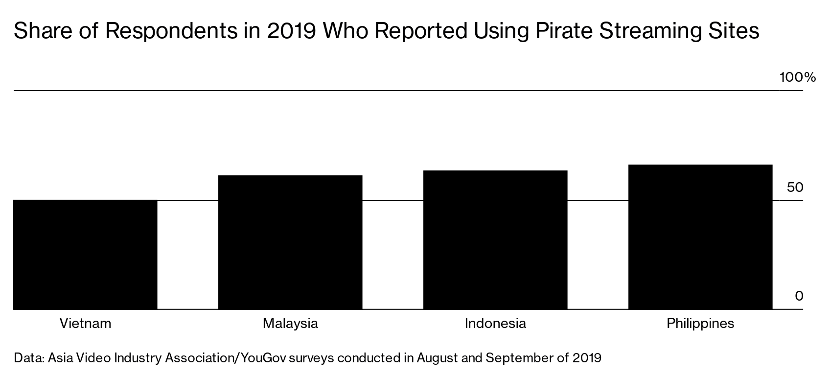 Disney (DIS), Netflix (NFLX) Battle Piracy in Southeast Asia