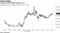 Ten-year rate briefly touches 1.5%