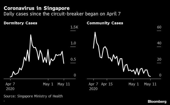 Singapore Rejects Herd Immunity as Strategy to Tackle Virus