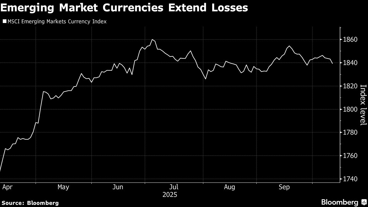 Emerging Markets Fall as ‘Everything Down Vibe’ Hits Assets