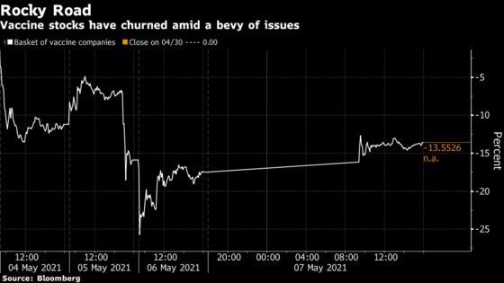 Vaccine Stocks Take Wild Ride Amid Political Clash, Earnings