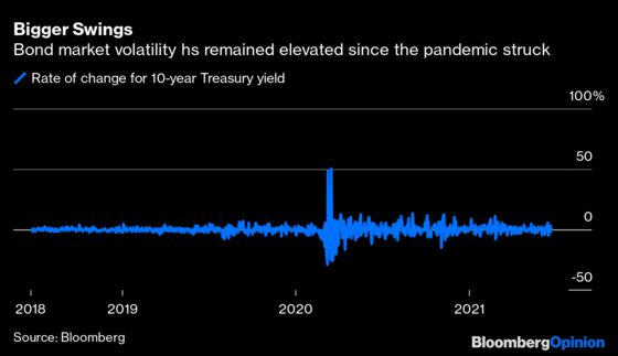 Brevan Howard Ups the Ante in Hedge Fund Recovery