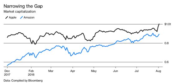 Amazon Captures 5 Percent of American Retail Spending. Is That a Lot?