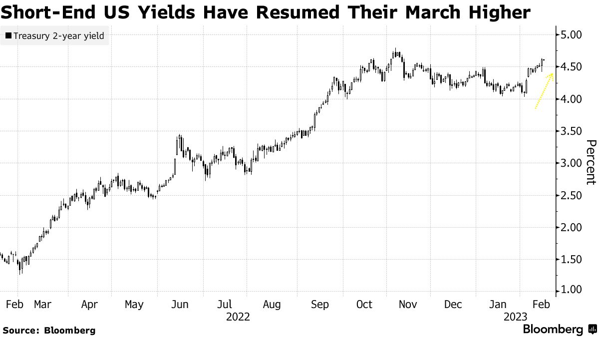 米国債へのもう一つのリスクは中国発－経済再開で物価圧力高まる公算 - Bloomberg