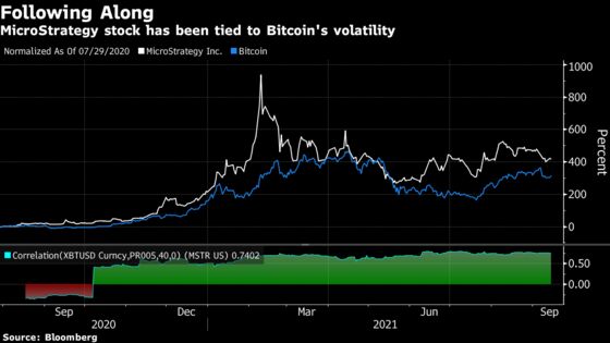 MicroStrategy’s Bitcoin Pile Dwarfs Most S&P 500 Cash Holdings