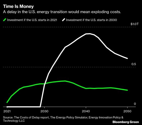 Experts Tell Biden: Your Climate Goals Require a Carbon Price