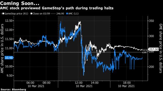 During GameStop Halts, AMC Becomes a Bellwether for Day Traders