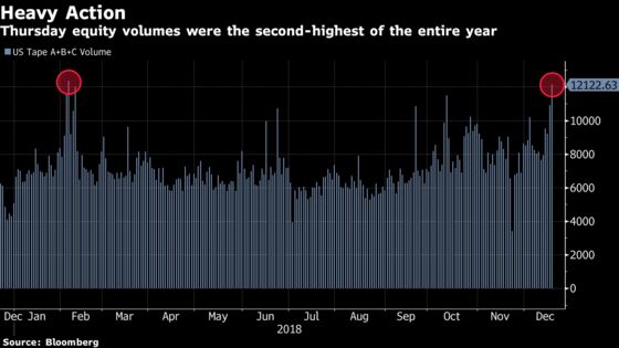 Wall Streeters Are Priming for a Tradeable Bounce: Taking Stock