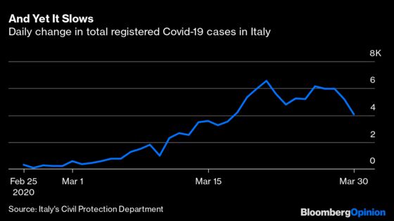 Italy's Outbreak Is Slowing. So What Happens Next?