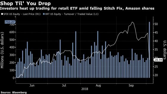 Retail ETF Has Worst Day in Nearly 2 Years on Amazon, Stitch Fix