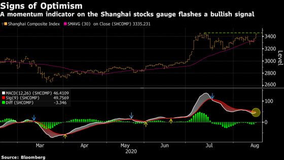 A New Test May Help China’s Fickle Investors Stay the Course