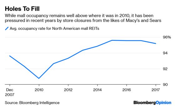 Digital Brands Are Booming. But Can They Save Malls?