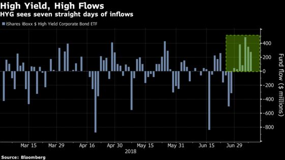 Rotation to Safety Is Key for ETFs Amid Trade Fears