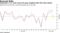 Wednesday's U.S. stock surge left equal-weighted S&P 500 Index behind
