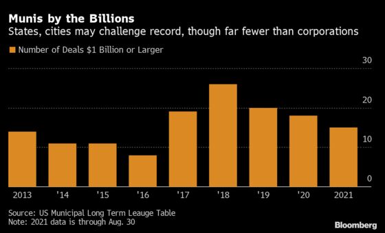 Billion-Dollar Muni Deals a Rarity as Free Cash, Revenue Pile Up