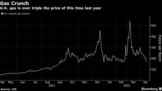 Energy Debt Owed by U.K. Families Could Leap 50%, CEOs Say