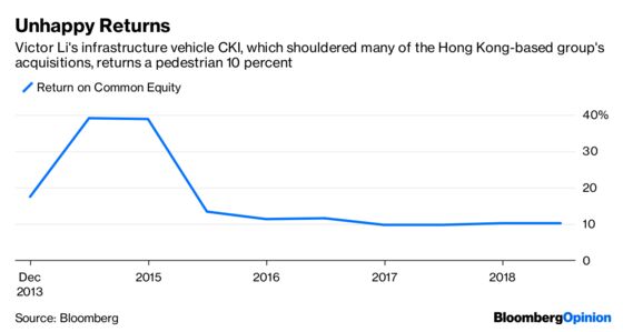 Victor Li Gets His Timing Right for a U.K. IPO