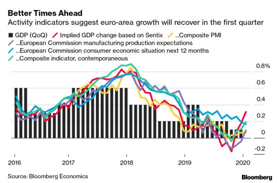 Brussels Edition: Europe’s Soul Searching