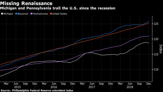 Trump's Unfulfilled Rust Belt Renaissance Poses Risks for 2020