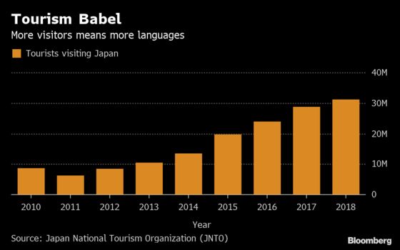 Tourists Are Fueling a Boom in Personal Translation Devices