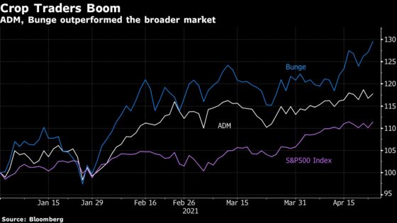 Red-Hot Crop Markets to Give Years-Long Boost to Global Traders