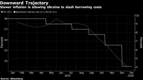 Europe’s Highest Interest Rates Face ‘Ambitious’ Plan for Cuts