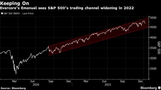 Strategist Who Called Retail Boom Sees S&P Bull Case Near 5,500