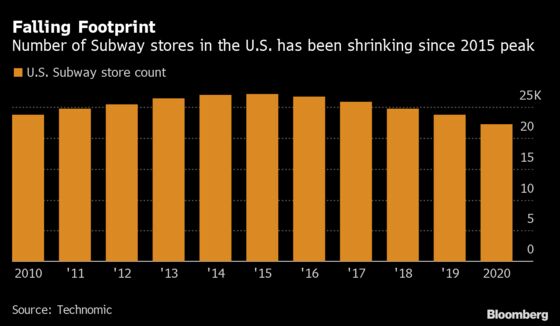 Subway Grasps for a Lifeline With Americans Shunning Aging Brand