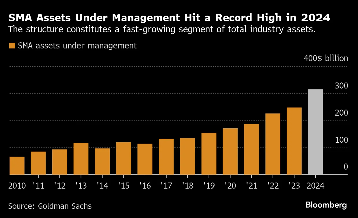 Hedge Fund Wannabes Are Starting With Just One Client - Bloomberg