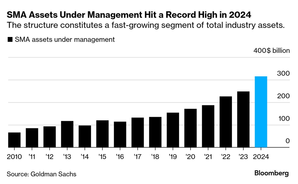 Hedge Fund Wannabes Are Starting With Just One Client - Bloomberg
