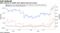 Open interest in bullish tech options bets has soared