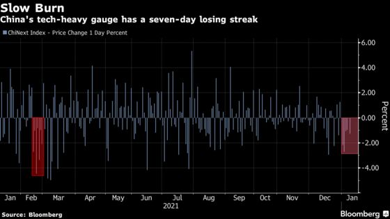 Amazon’s Analyst Fan Base Grows Even More After the Stock Stalled