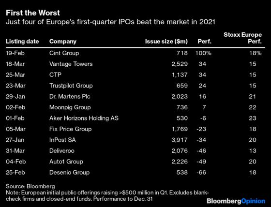 Your New Year Resolution: Remember to Haggle for an IPO