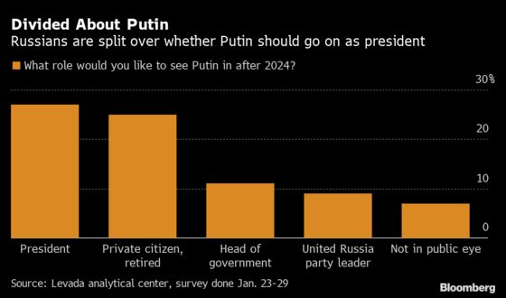 Putin’s Aides Shocked by His Presidential Power Play