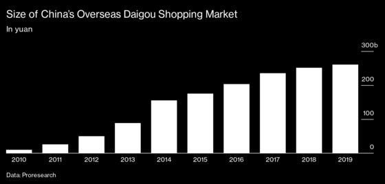 China’s Vast Network of Gray-Market Shoppers Grounded by the Pandemic