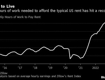 relates to Will Rents Fall? Inflation Has Tenants Hitting Their Breaking Point