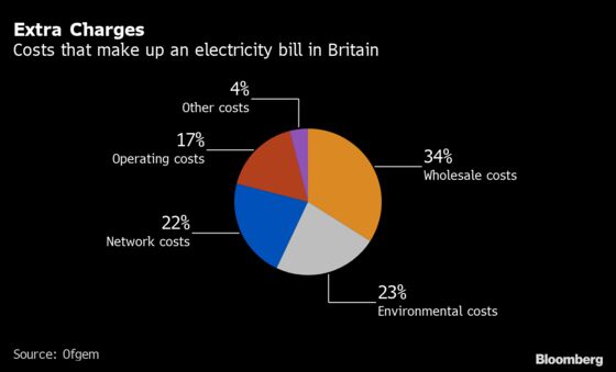 U.K. Utilities Looking to a Future Without Gas to Heat Homes
