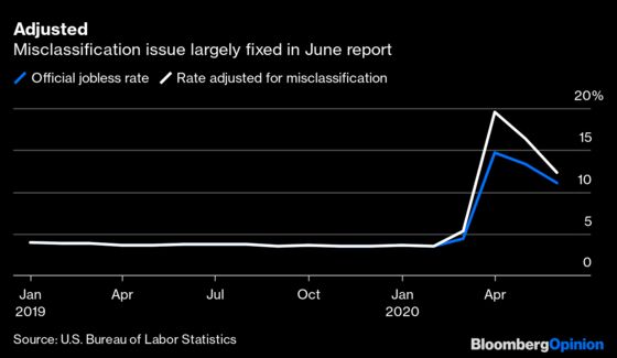 The U.S. Is Battling Two Recessions, Not Just One