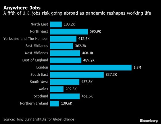 Home-Working Boom Risks Loss of 6 Million U.K. Professional Jobs