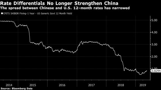 China Has a Big Currency Decision to Make