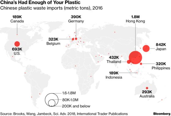 China Just Handed the World a 111-Million-Ton Trash Problem