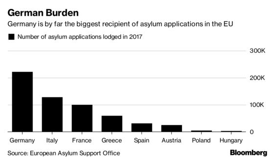 EU Floats Plan to Rescue Merkel as Refugee Disputes Boil Over