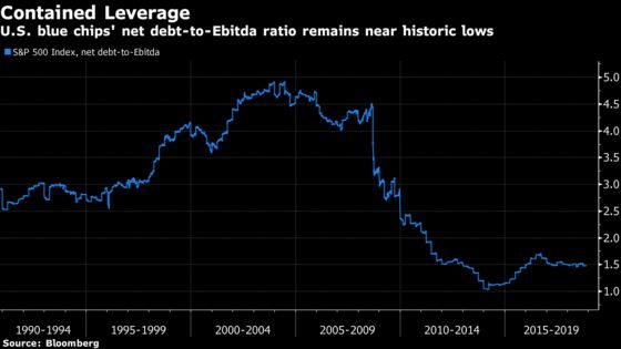 Doom Postponed: Credit Is Merely Playing Catch-Up to Stocks