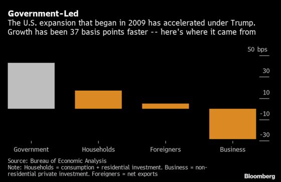 Do Bernie’s Numbers Add Up? Bond Market Says They Don’t Need To