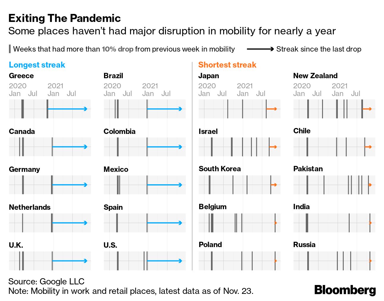 Best Passports 2021: Where to Travel During Summer Amid Covid-19  Restrictions - Bloomberg