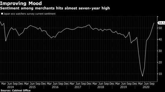 Japan’s Merchants in Most Bullish Mood Since Early 2014